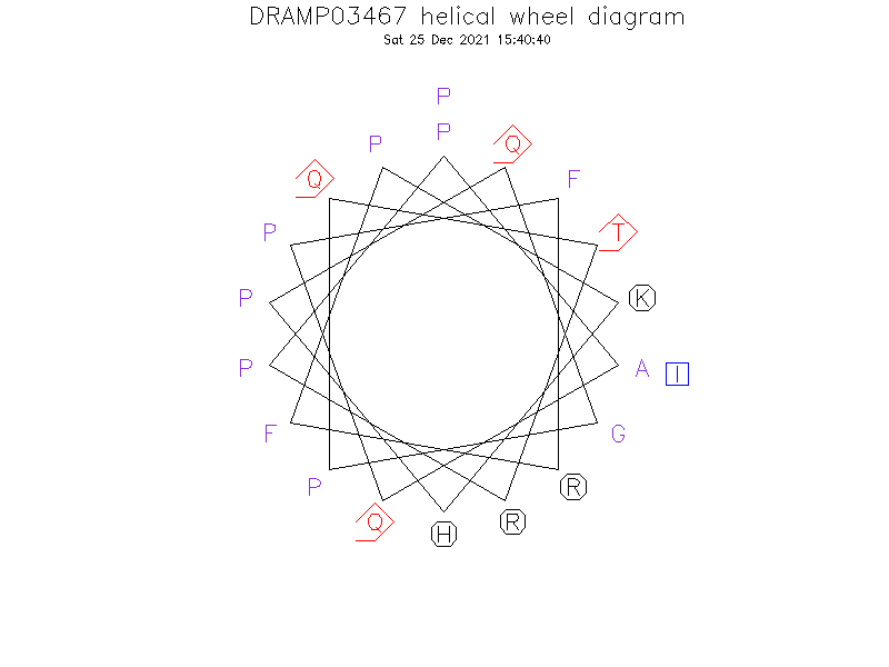 DRAMP03467 helical wheel diagram