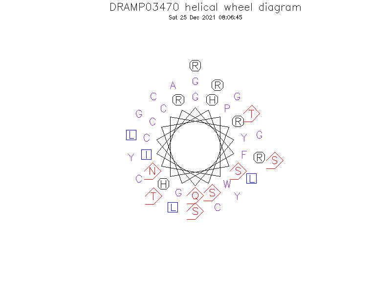 DRAMP03470 helical wheel diagram