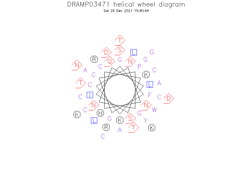 DRAMP03471 helical wheel diagram