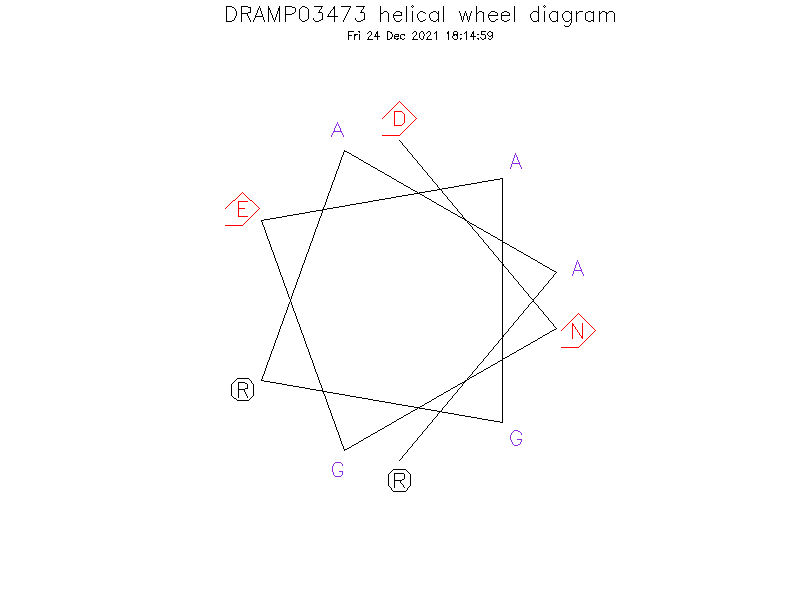 DRAMP03473 helical wheel diagram