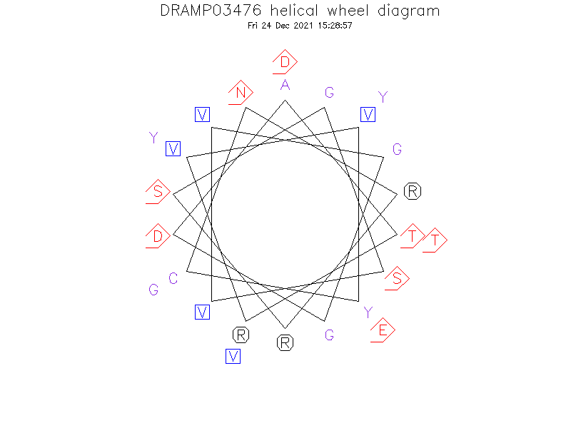 DRAMP03476 helical wheel diagram