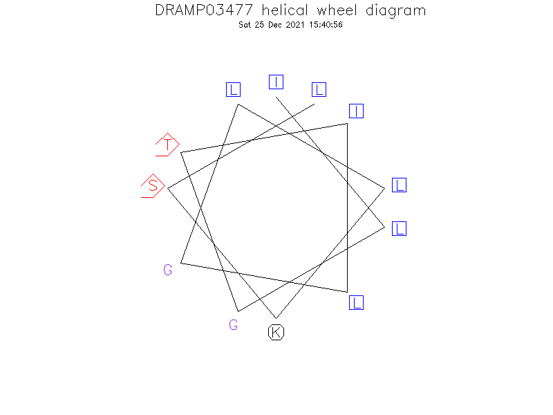 DRAMP03477 helical wheel diagram