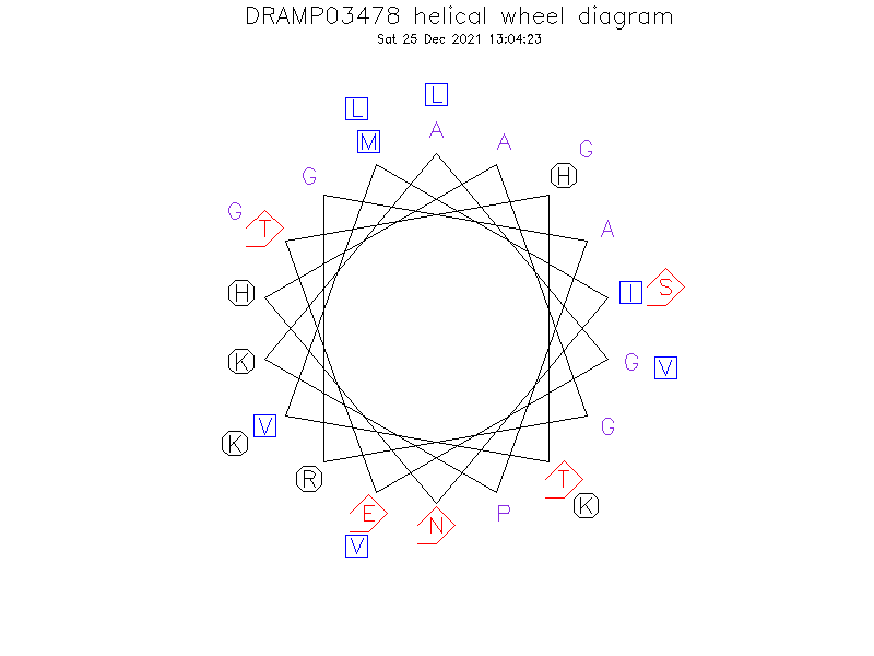 DRAMP03478 helical wheel diagram