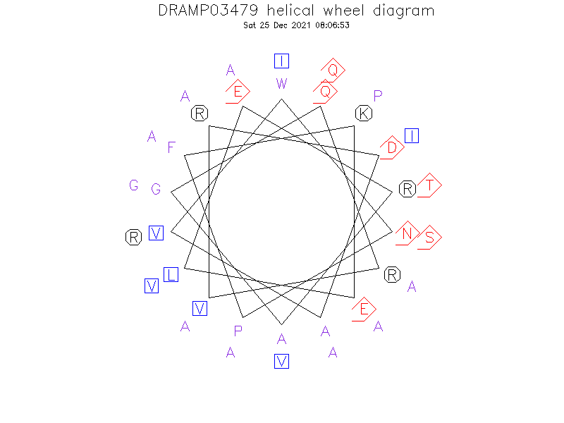 DRAMP03479 helical wheel diagram