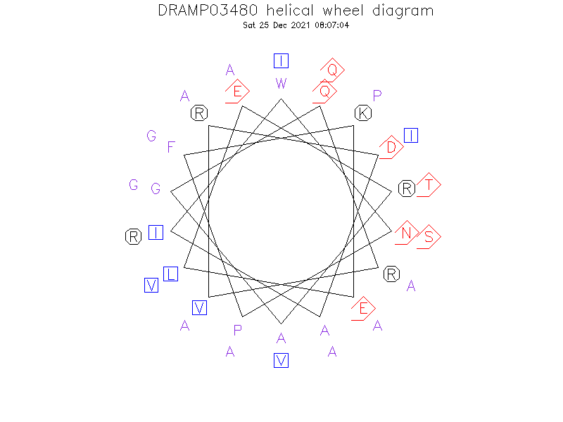 DRAMP03480 helical wheel diagram