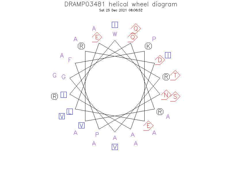 DRAMP03481 helical wheel diagram