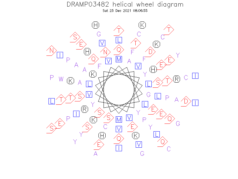DRAMP03482 helical wheel diagram