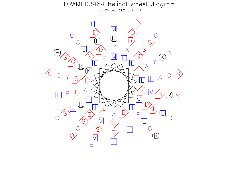 DRAMP03484 helical wheel diagram