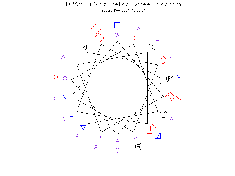 DRAMP03485 helical wheel diagram