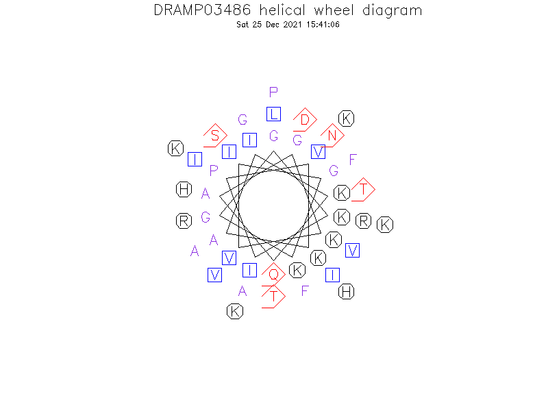 DRAMP03486 helical wheel diagram