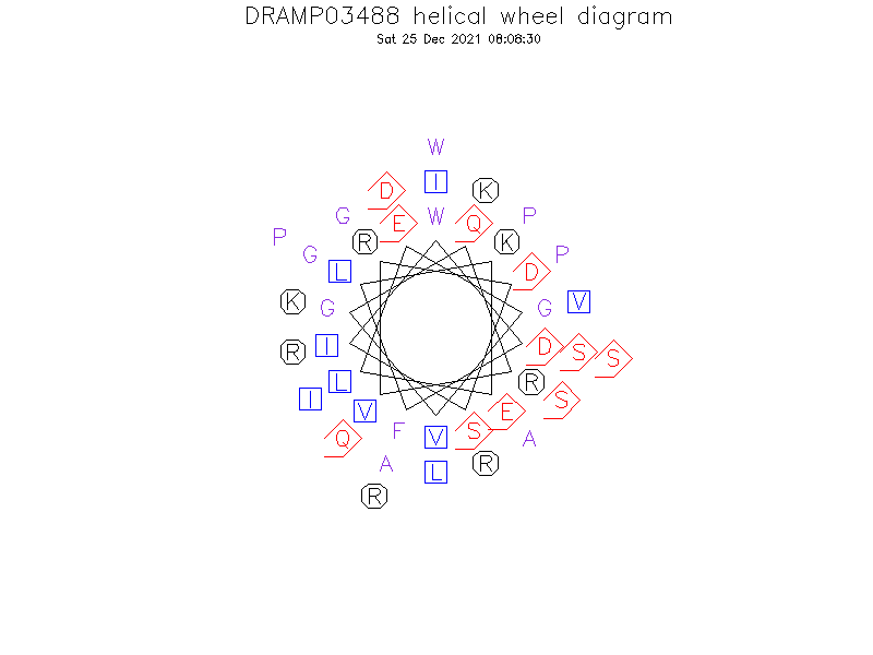 DRAMP03488 helical wheel diagram