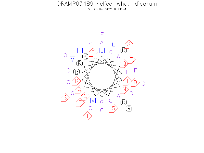 DRAMP03489 helical wheel diagram