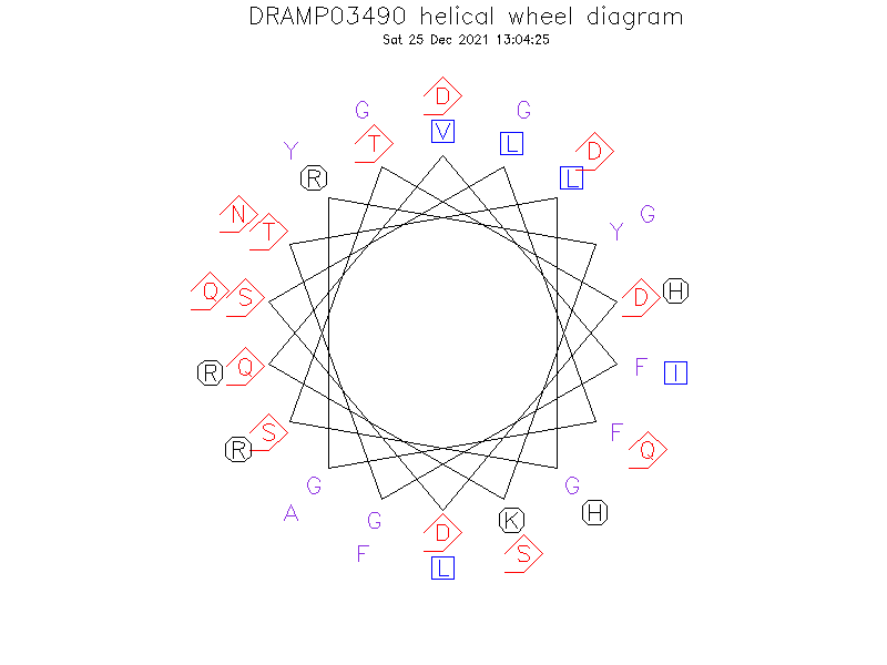 DRAMP03490 helical wheel diagram