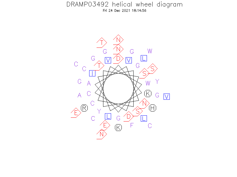 DRAMP03492 helical wheel diagram