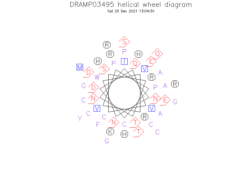 DRAMP03495 helical wheel diagram