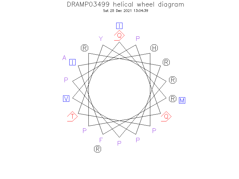 DRAMP03499 helical wheel diagram