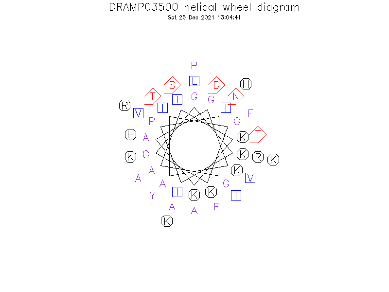 DRAMP03500 helical wheel diagram