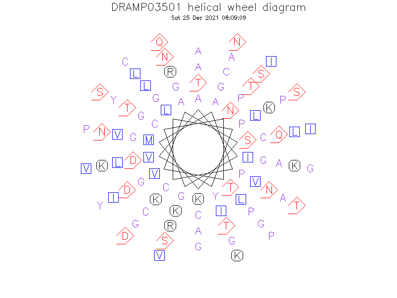 DRAMP03501 helical wheel diagram