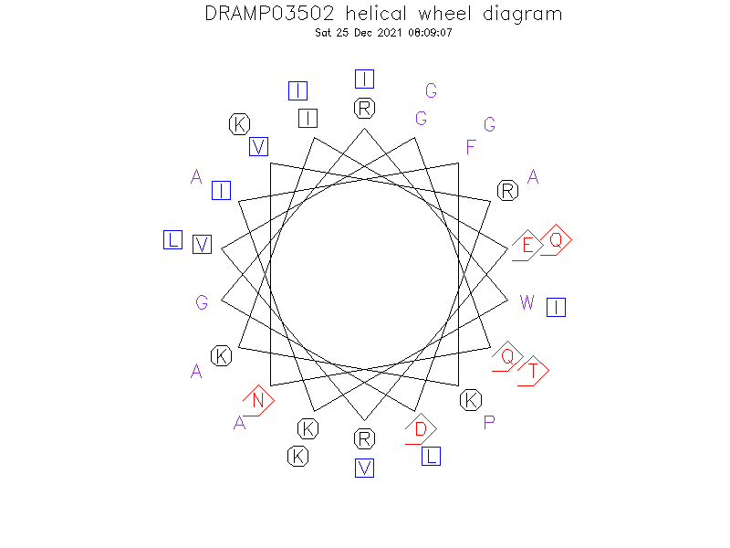 DRAMP03502 helical wheel diagram