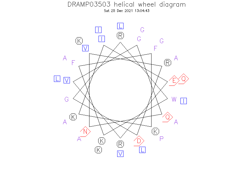 DRAMP03503 helical wheel diagram