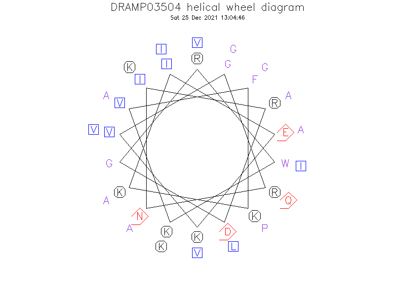 DRAMP03504 helical wheel diagram