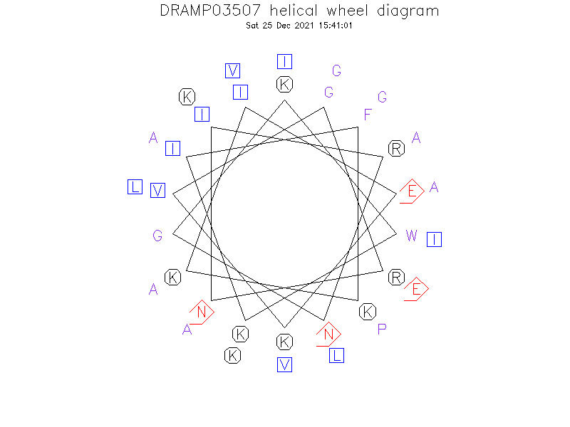 DRAMP03507 helical wheel diagram