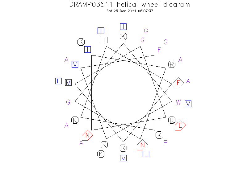 DRAMP03511 helical wheel diagram