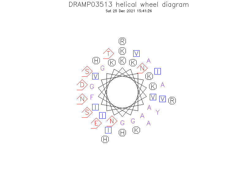 DRAMP03513 helical wheel diagram