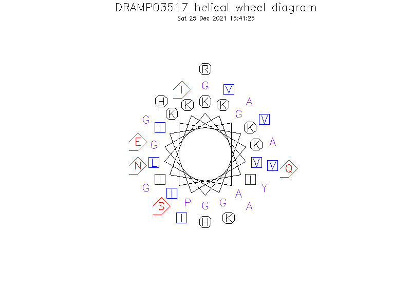 DRAMP03517 helical wheel diagram