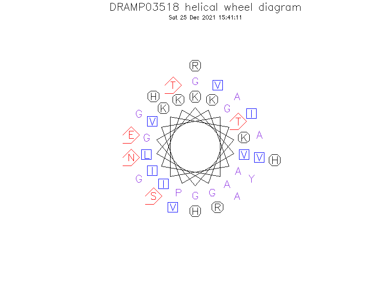 DRAMP03518 helical wheel diagram