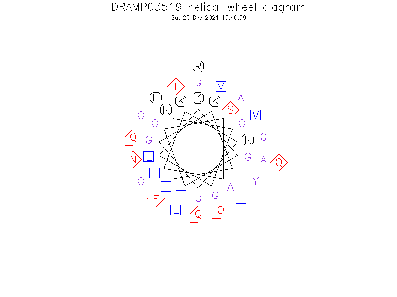 DRAMP03519 helical wheel diagram