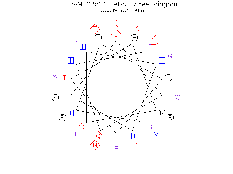 DRAMP03521 helical wheel diagram
