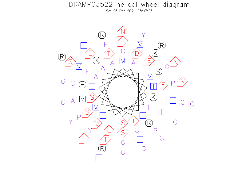 DRAMP03522 helical wheel diagram