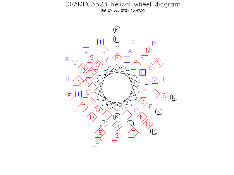 DRAMP03523 helical wheel diagram