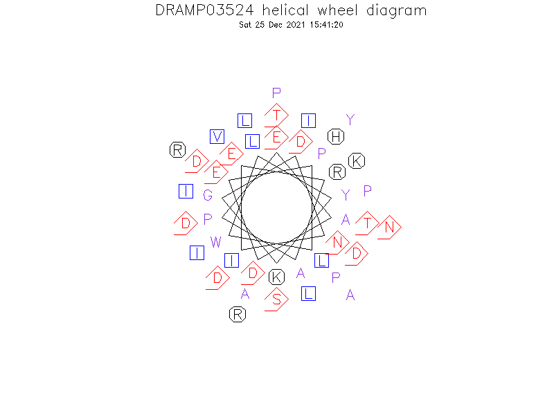 DRAMP03524 helical wheel diagram