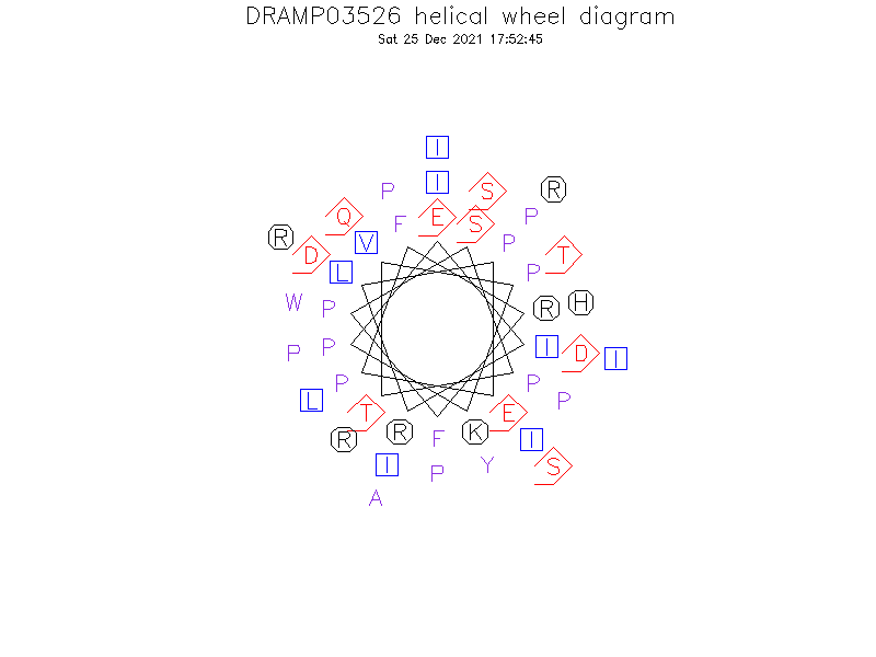 DRAMP03526 helical wheel diagram