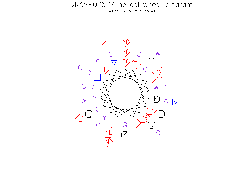 DRAMP03527 helical wheel diagram