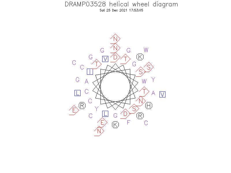 DRAMP03528 helical wheel diagram