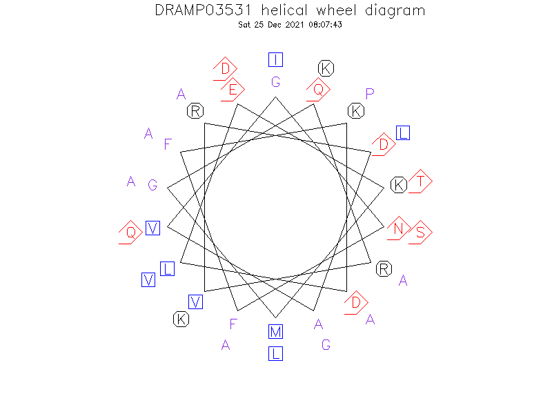 DRAMP03531 helical wheel diagram