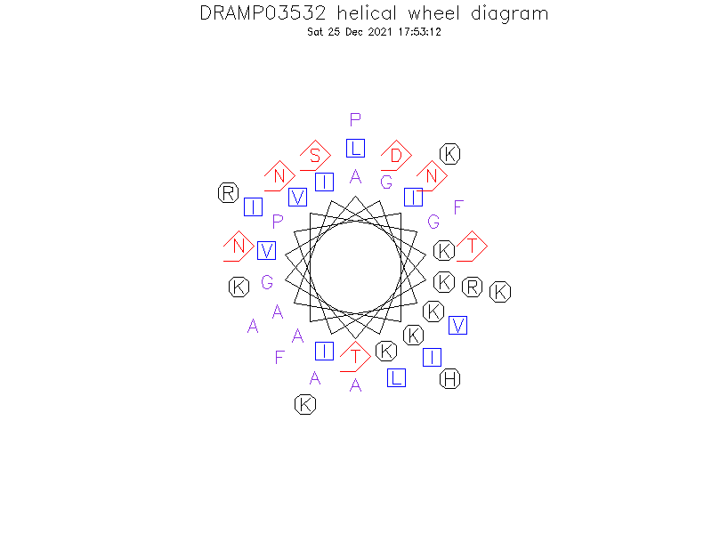 DRAMP03532 helical wheel diagram