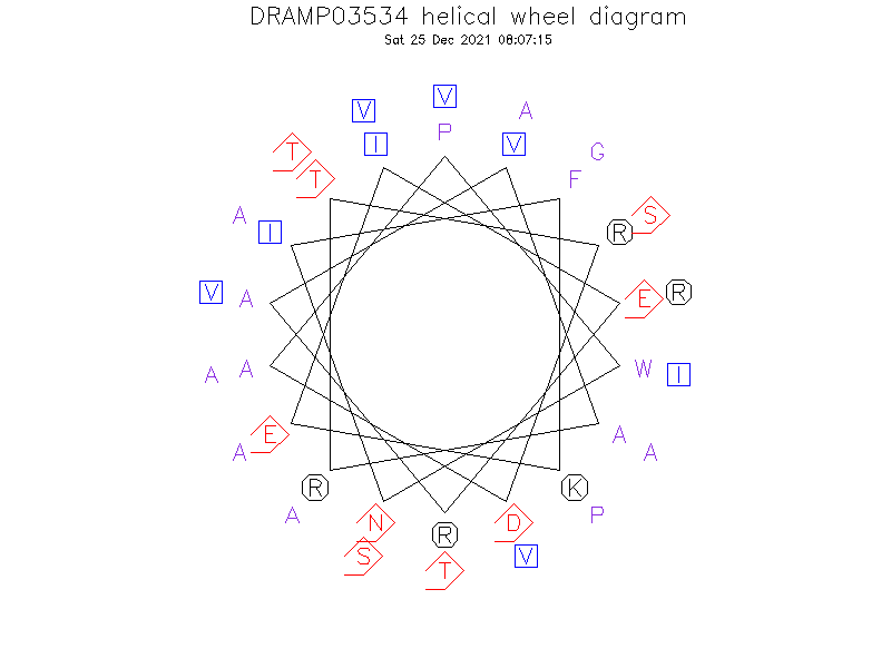 DRAMP03534 helical wheel diagram