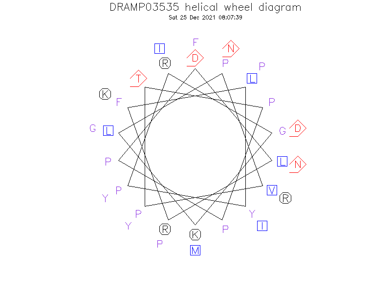 DRAMP03535 helical wheel diagram