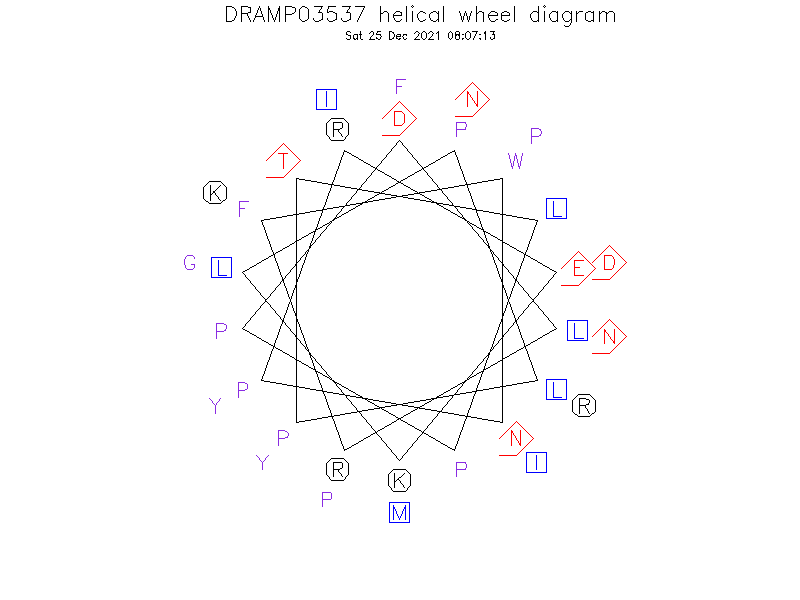 DRAMP03537 helical wheel diagram