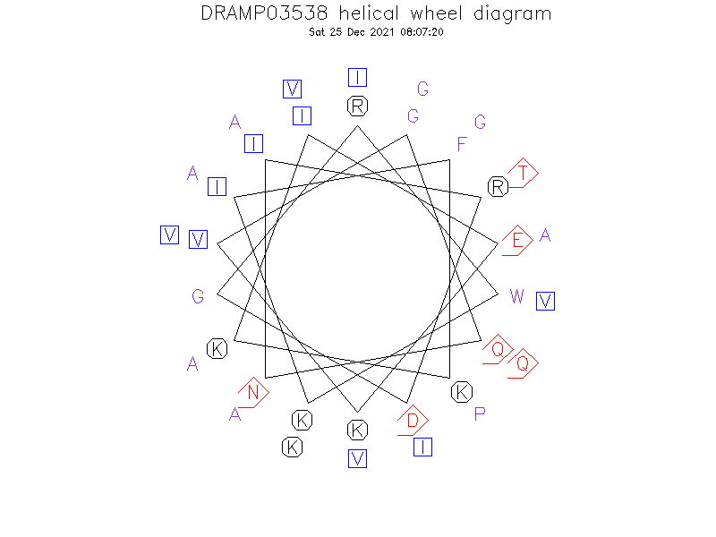 DRAMP03538 helical wheel diagram