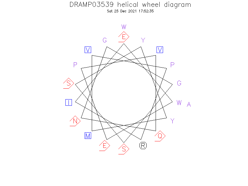 DRAMP03539 helical wheel diagram