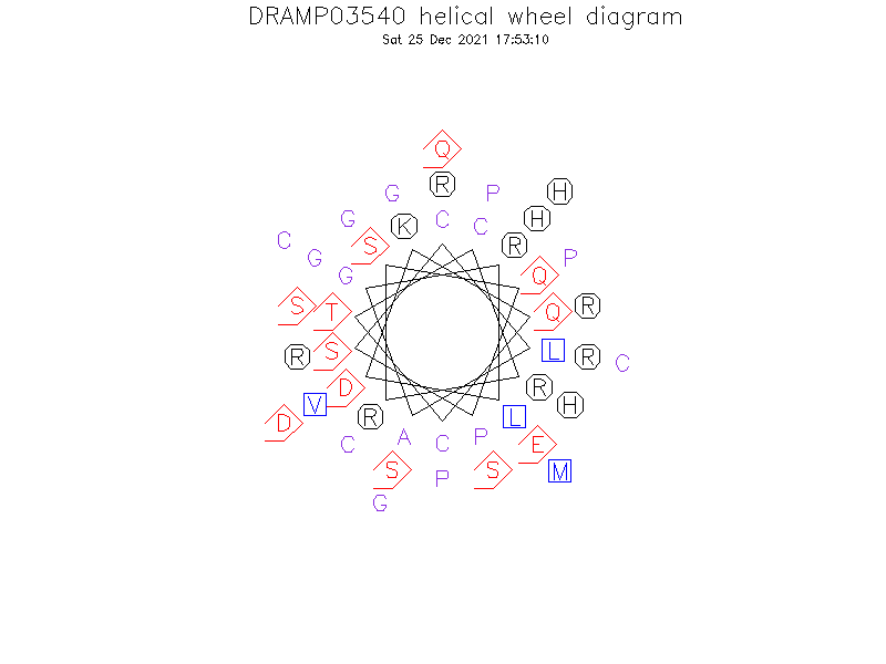 DRAMP03540 helical wheel diagram