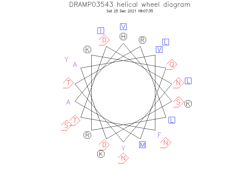 DRAMP03543 helical wheel diagram