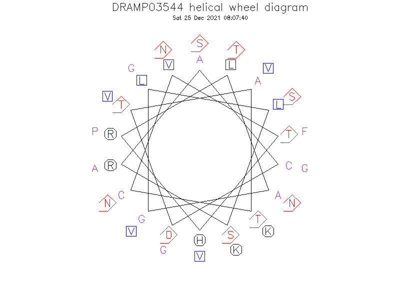 DRAMP03544 helical wheel diagram