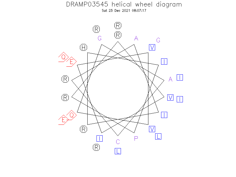 DRAMP03545 helical wheel diagram