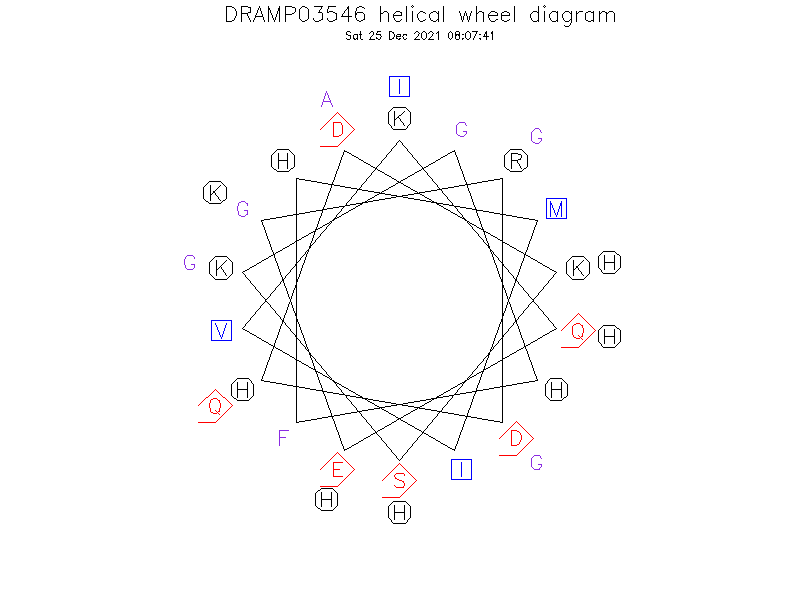 DRAMP03546 helical wheel diagram